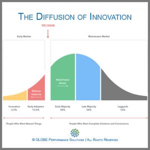 BLOBE Performance Solutions – The Diffusion of Innovation